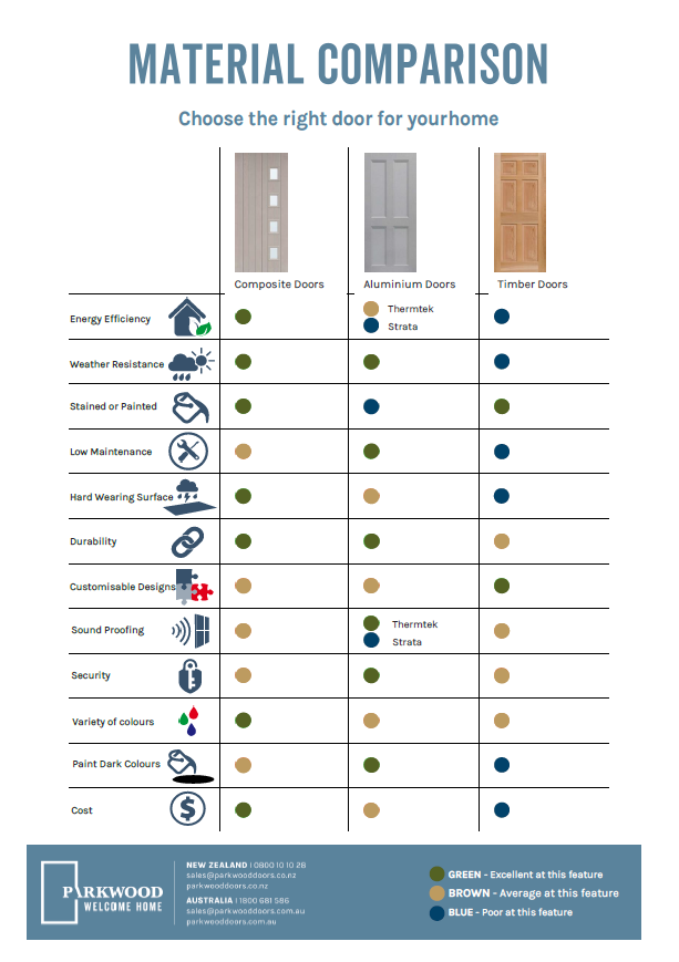 WHAT MATERIAL FOR A FRONT DOOR? [INFO-GRAPHIC]